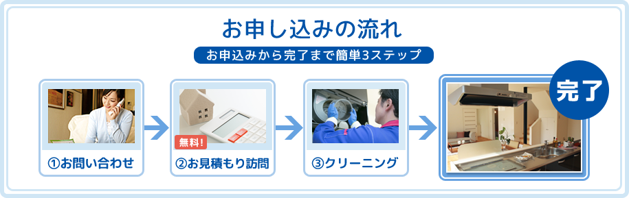 ご注文からクリーニングまでの3ステップ ご注文からクリーニングまでの3ステップ